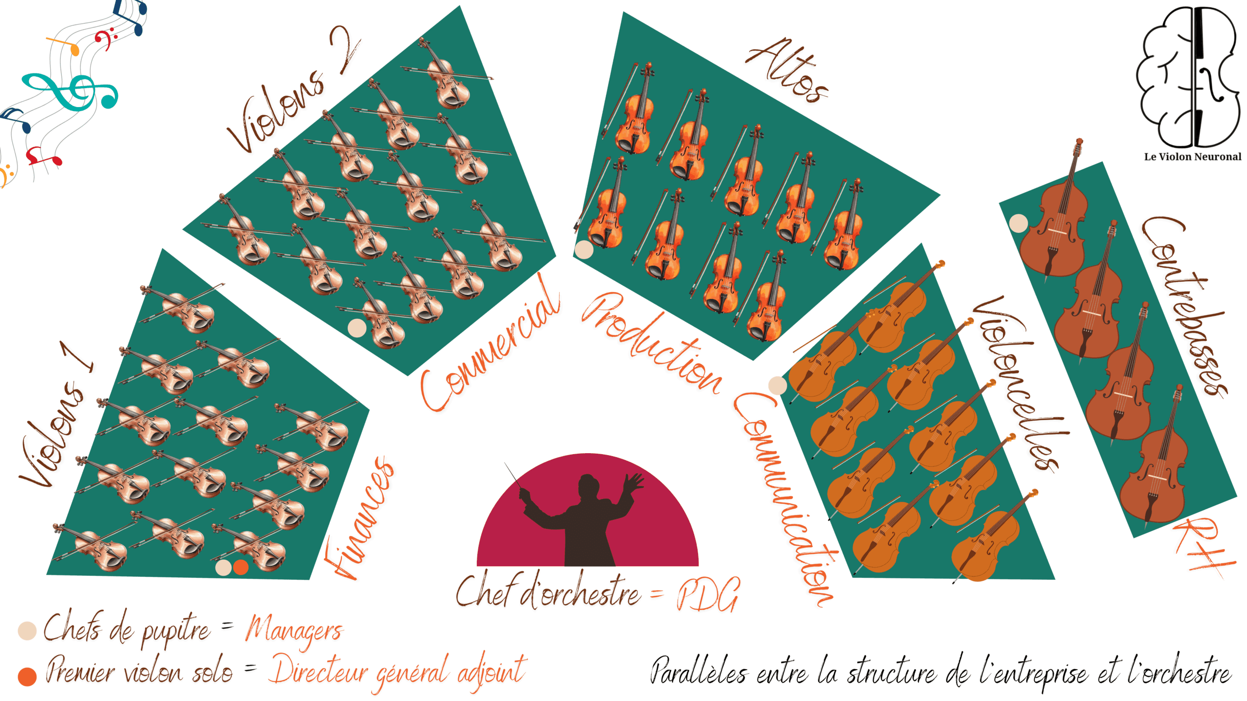 Musiquer pour renforcer la cohésion de groupe